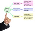 Types of Mutual Funds