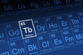 Terbium on the periodic table of the elements, with element symbol Tb