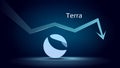Terra LUNA in downtrend and price falls down on dark blue background. Cryptocurrency coin symbol and neon down arrow.