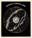 Terrestial and Celestial Globes. Vintage Astronomy Illustration. Circa 1850