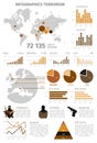 Terrorism Global Infographic