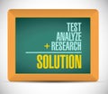 Test, analyze, research, and solutions messages