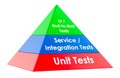 Test pyramid diagram, unit integration and ui tests. 3D rendering Royalty Free Stock Photo