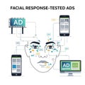 Tested Ads featuring a stylized human face with interconnecte Royalty Free Stock Photo