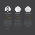 Testimonial reviews section layout template - dark version