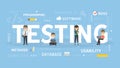 Testing concept illustration. Royalty Free Stock Photo