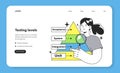 Testing levels web banner or landing page. Software testing methodology