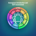 Enneagram - Personality Types Diagram. 9 types of individualities. Vector illustration.