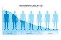 Testosterone level chart