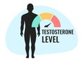 Testosterone level measure Royalty Free Stock Photo