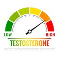 Testosterone level metering scale Royalty Free Stock Photo