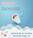 Infographics Tetanus virus.The kid boy sick Tetanus. Prevention of disease by vaccine dT