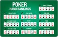 Texas hold`em Poker hand rankings combination Royalty Free Stock Photo