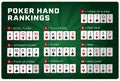 Texas hold`em Poker hand rankings combination set vector Royalty Free Stock Photo
