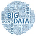Text Composition Word Cloud Big Data Illustration . Royalty Free Stock Photo