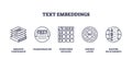 Text embeddings concept with outline icons showing semantic compression, transformation, ... Royalty Free Stock Photo
