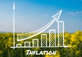 text INFLATION with graph against defocused agriculture field message. Global hunger, inflation, high prices, increasing Royalty Free Stock Photo