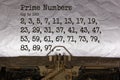 text message - prime numbers. Written with a vintage typewriter. Antique technology for writers and story writers Royalty Free Stock Photo