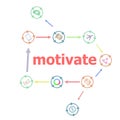 Text Motivate. Business concept . Linear Flat Business buttons. Marketing promotion concept. Win, achieve, promote, time