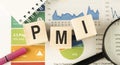 Text PMI on wood cube and gold pen lay on chart candle document paper Royalty Free Stock Photo