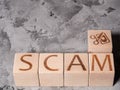 Text SCAM as a concept of credit card stealing