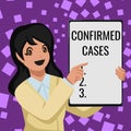 Text sign showing Confirmed Cases. Business concept set of circumstances or conditions requiring action Business Woman