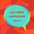 Text sign showing Customer Conversion Path. Conceptual photo steps that user went through over the website Blank Speech