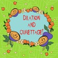 Text sign showing Dilation And Curettage. Conceptual photo procedure to remove tissue from inside your uterus Floral Royalty Free Stock Photo