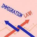 Text sign showing Immigration Law. Conceptual photo National Regulations for immigrants Deportation rules.