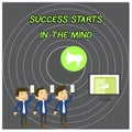 Text sign showing Success Starts In The Mind. Conceptual photo set your mind to positivity it can go a long way SMS