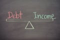 Text word debt and income balance on seesaw drawing writing on chalkboard or blackboard background. Concept of business