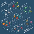 Textile Industrial Isometric Flowchart Royalty Free Stock Photo