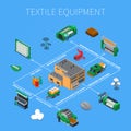 Textile Manufacturing Isometric Composition Royalty Free Stock Photo