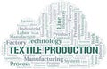 Textile Production word cloud create with text only.