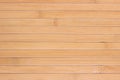 Texture of Bamboo products that have been processed into trays for use in the kitchen. Natural bamboo board with horizontal stripe