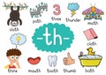 Th digraph spelling rule educational poster for kids with words