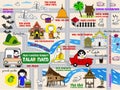 Thai Floating Market Guide Map illustration set