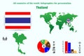 Thailand. All countries of the world. Infographics for presentation