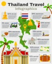 Thailand Infographic Set