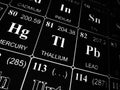 Thallium on the periodic table of the elements