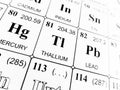 Thallium on the periodic table of the elements Royalty Free Stock Photo