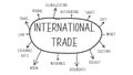 International Trade Concept Terms and Words Vector File Royalty Free Stock Photo