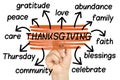 Thanksgiving Wordcloud or tagcloud hand highlighting isolated