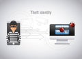 Theft identity hacker mobile computer virus Royalty Free Stock Photo
