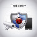 Theft identity protection bug virus mobile camera surveillance