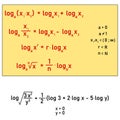 Theorems about logarithms for calculation with logarithms