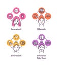 Theory of Generations color line icons set. Genaration Z, Millennials, Genaration X, Baby boom