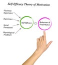 Theory of Motivation Royalty Free Stock Photo