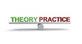 Theory practice balance on white Royalty Free Stock Photo