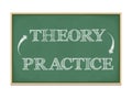 Theory Practice Royalty Free Stock Photo